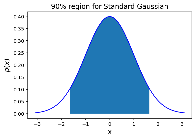 _images/03-Probability-and-Statistics-Refresher_190_0.png