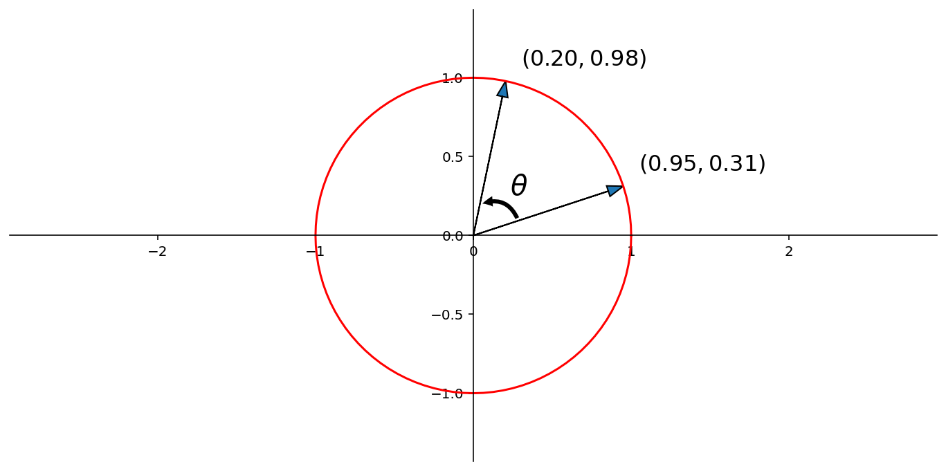 _images/04-Linear-Algebra-Refresher_77_0.png