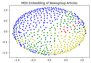_images/07-Clustering-II-in-practice_105_0.png