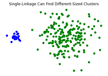 _images/08-Clustering-III-hierarchical_51_0.png