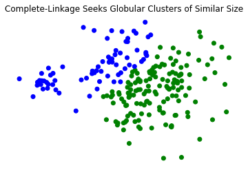 _images/08-Clustering-III-hierarchical_60_0.png