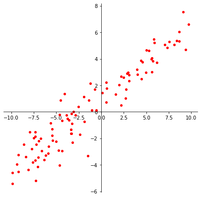 _images/17-Regression-I-Linear_10_0.png