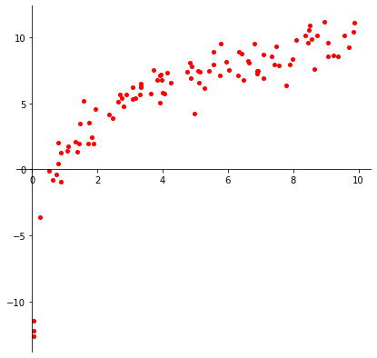 _images/17-Regression-I-Linear_14_0.png