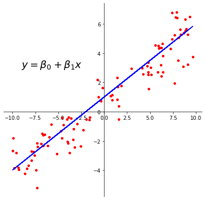 _images/17-Regression-I-Linear_19_0.png