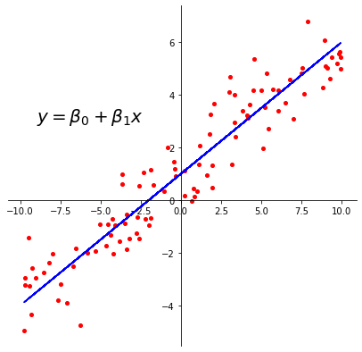 _images/17-Regression-I-Linear_35_0.png