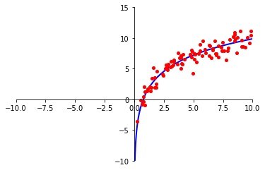 _images/17-Regression-I-Linear_58_0.png