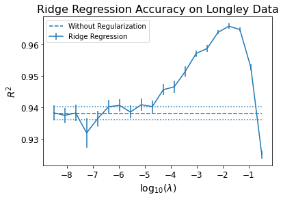 _images/19-Regression-III-More-Linear_53_0.png
