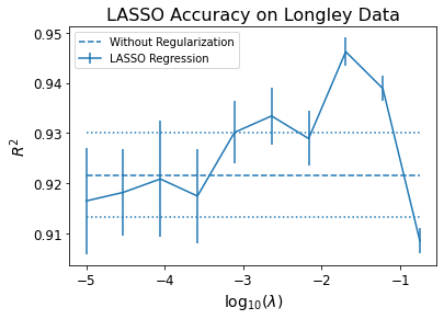 _images/19-Regression-III-More-Linear_68_0.png