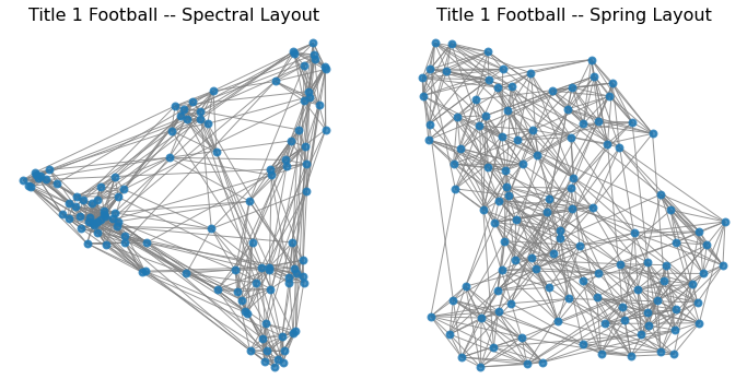 _images/22-Networks-II-Centrality-Clustering_111_0.png