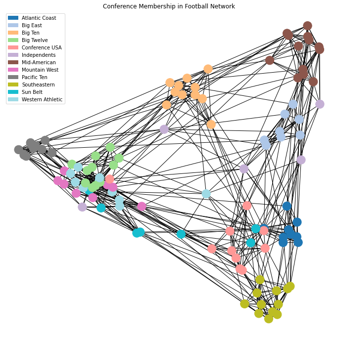 _images/22-Networks-II-Centrality-Clustering_124_0.png