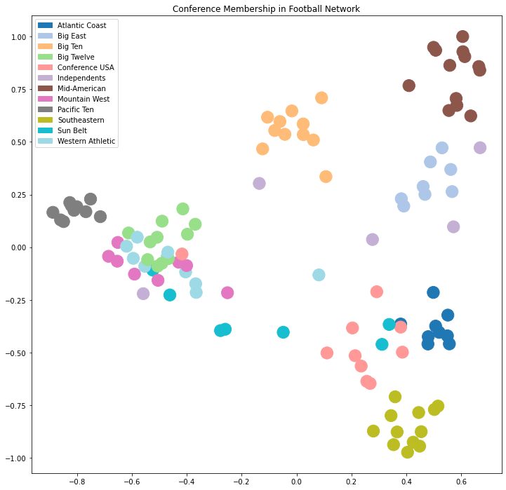 _images/22-Networks-II-Centrality-Clustering_126_0.png