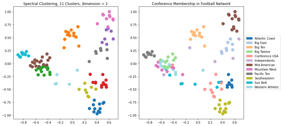 _images/22-Networks-II-Centrality-Clustering_130_0.png