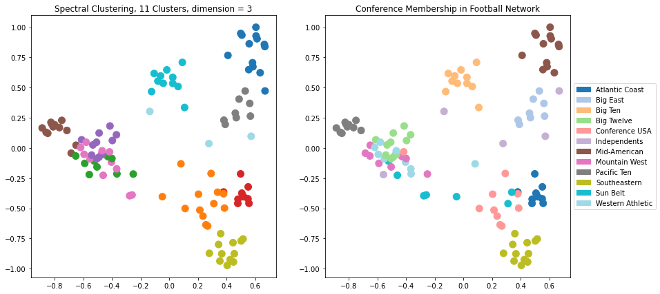 _images/22-Networks-II-Centrality-Clustering_133_0.png