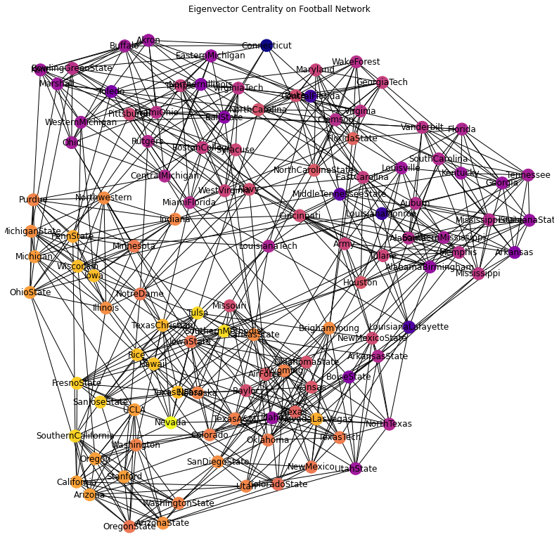 _images/22-Networks-II-Centrality-Clustering_53_0.png