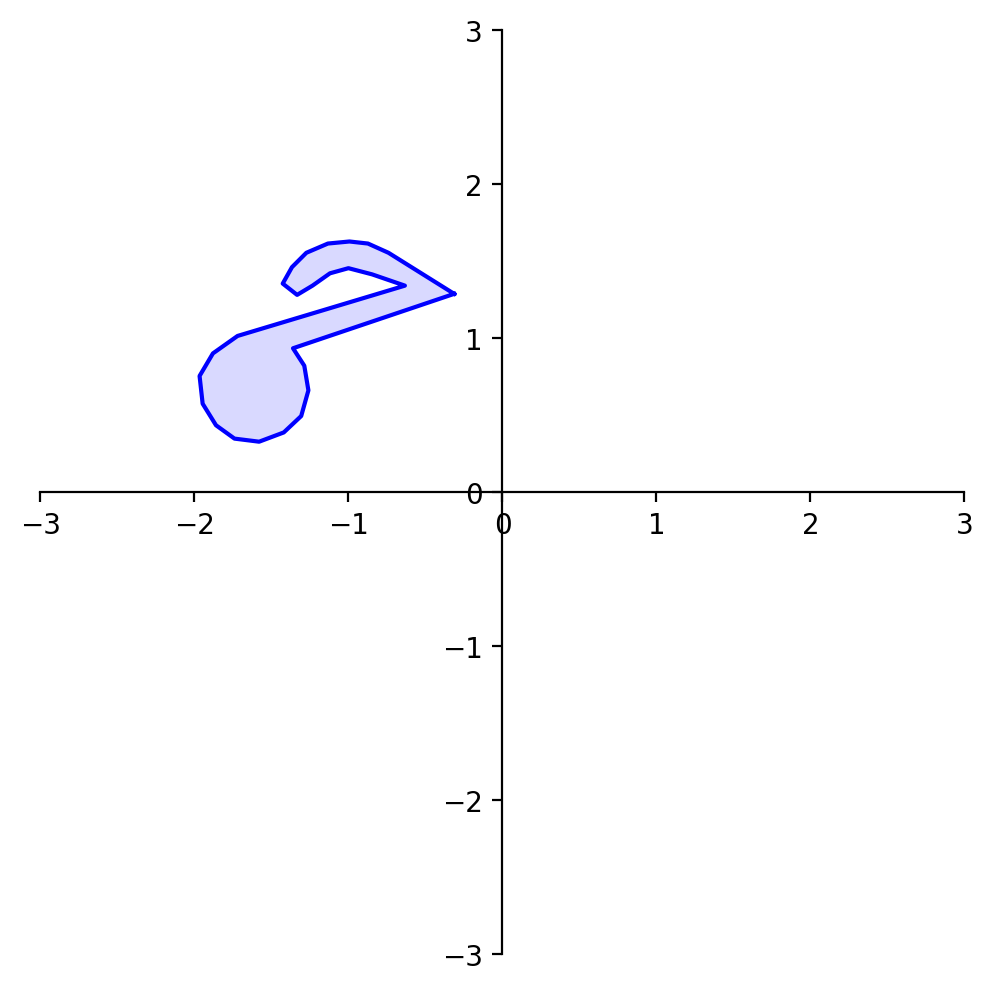 The Matrix of a Linear Transformation — Linear Algebra, Geometry, and ...