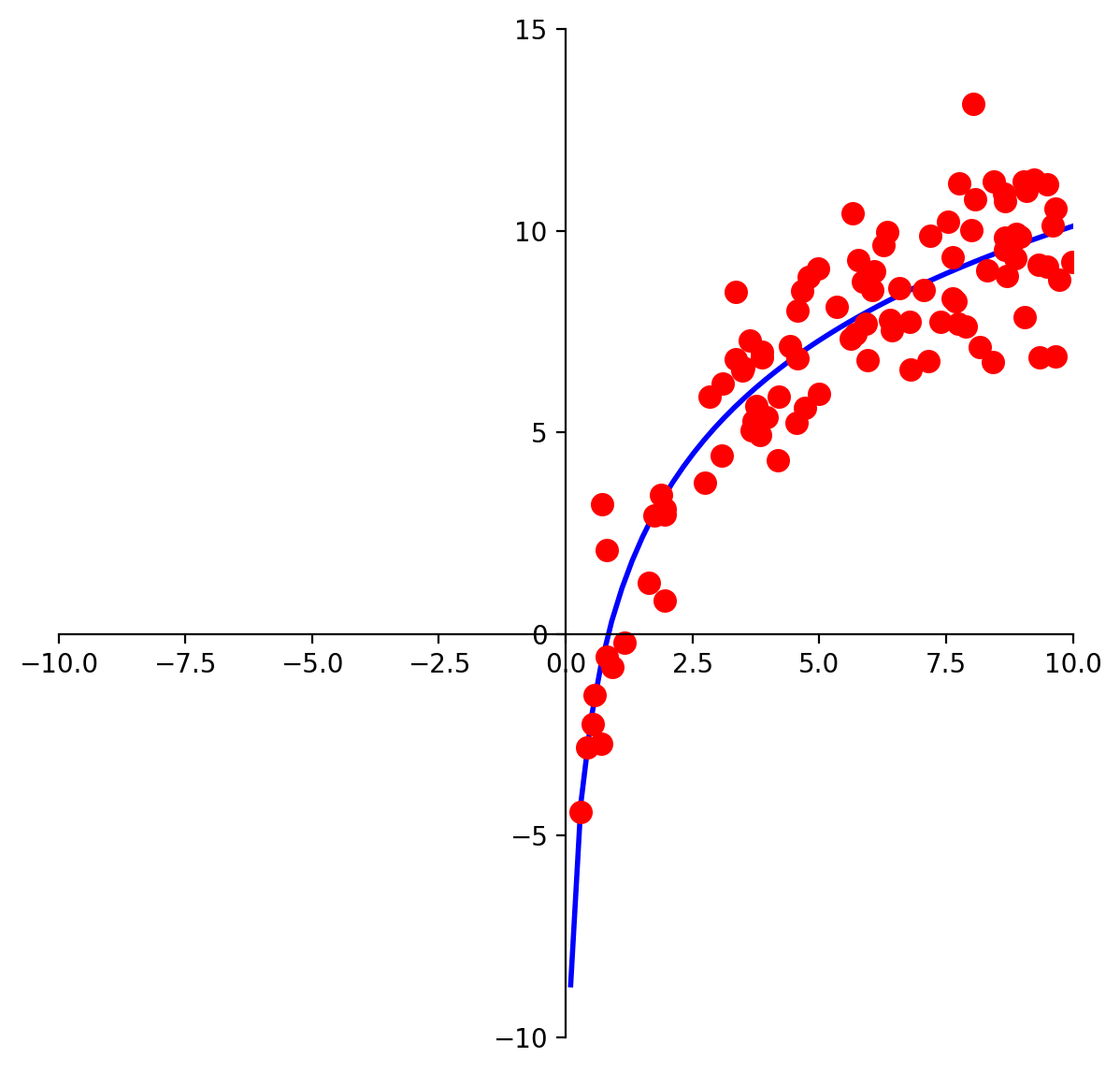 Linear Models — Linear Algebra, Geometry, and Computation