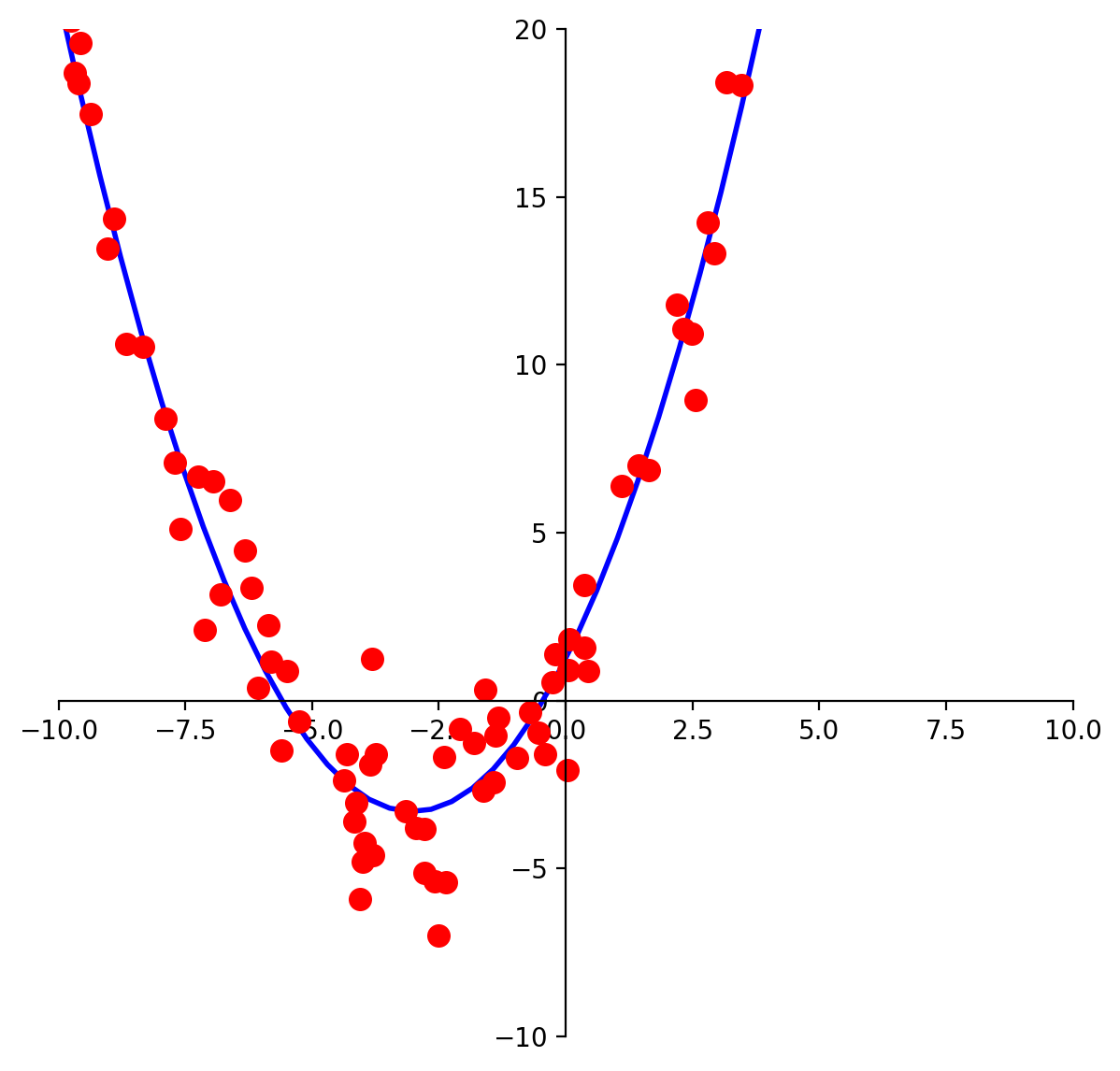 Linear Models — Linear Algebra, Geometry, and Computation