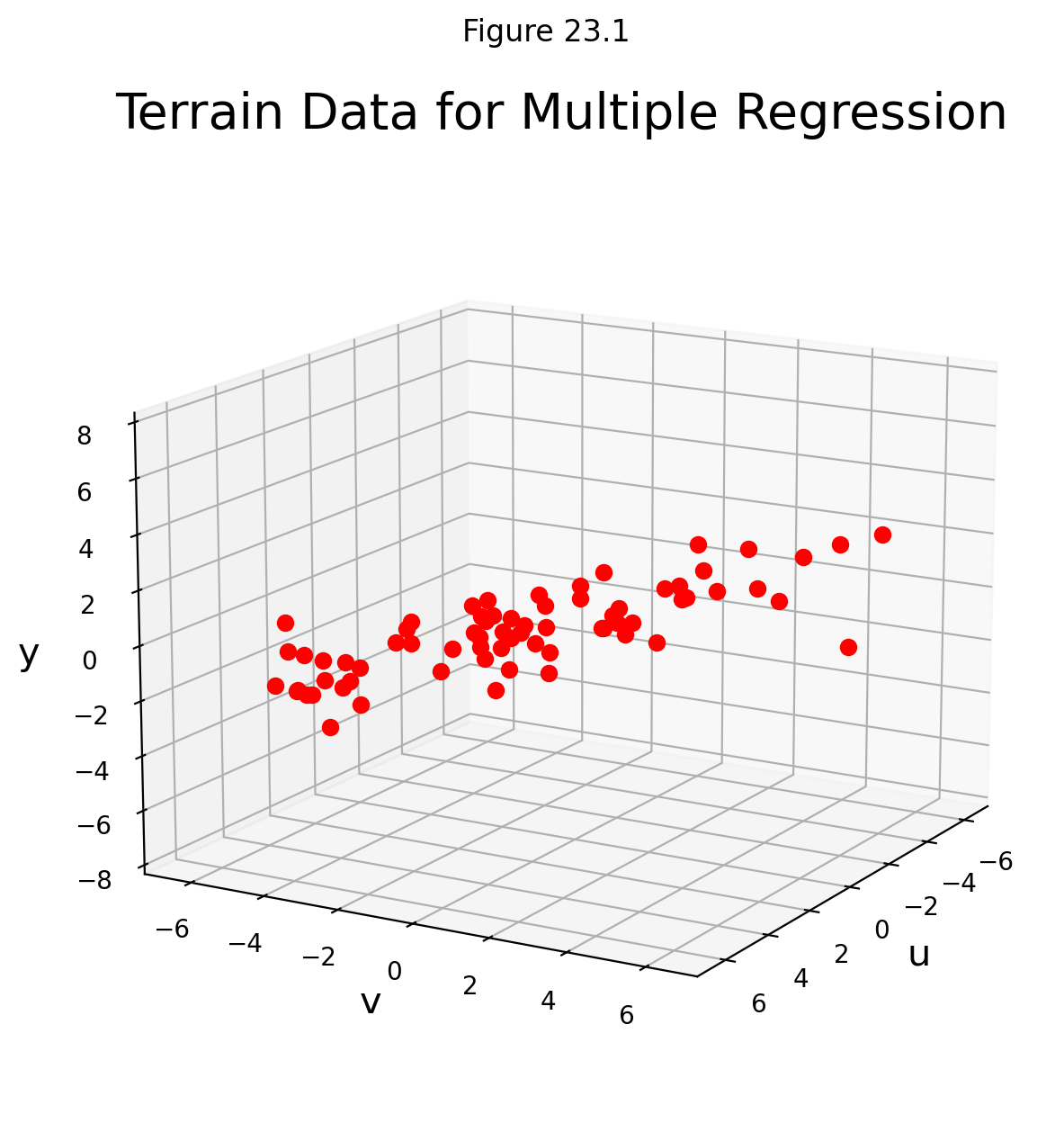 Linear Models — Linear Algebra, Geometry, and Computation