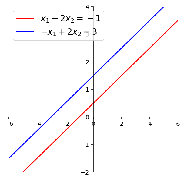 Linear Equations — Linear Algebra, Geometry, and Computation