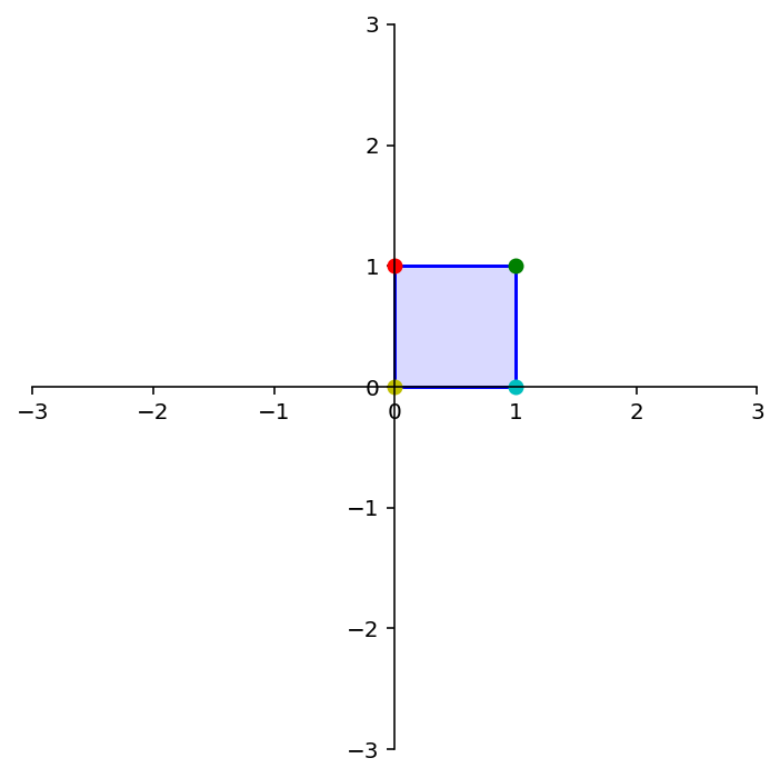 Linear Transformations — Linear Algebra, Geometry, and Computation