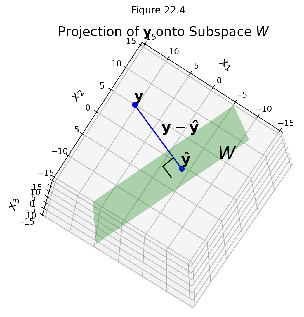 Least Squares — Linear Algebra, Geometry, and Computation