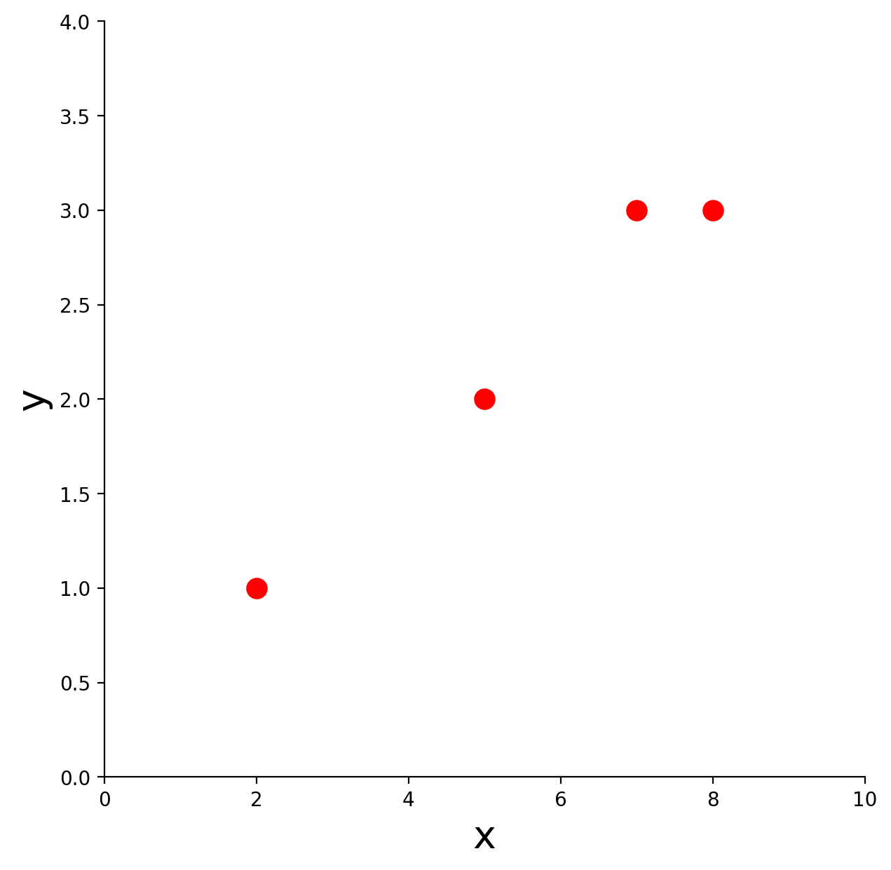 Linear Models — Linear Algebra, Geometry, and Computation