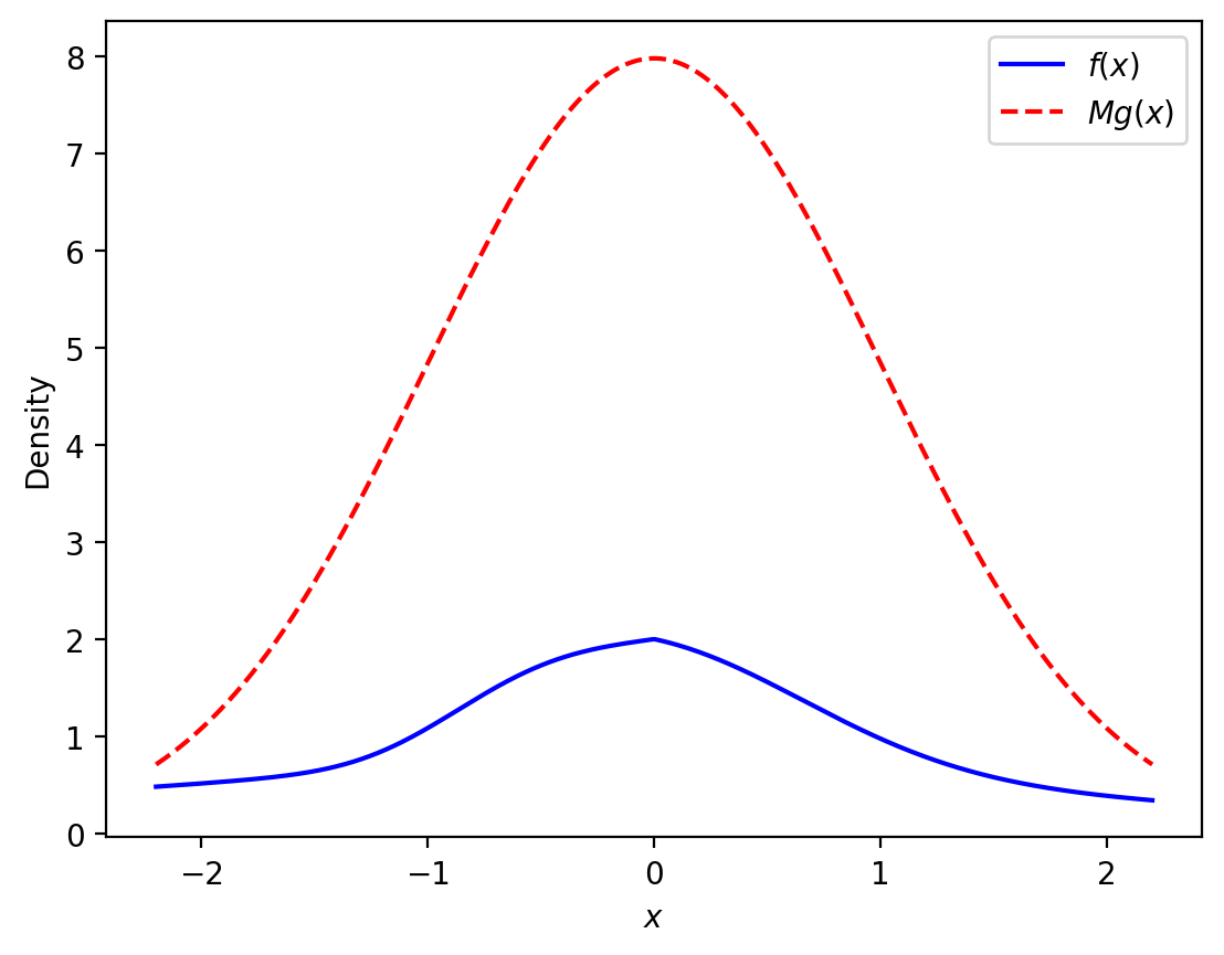 _images/30-Monte-Carlo-Simulation_58_0.png