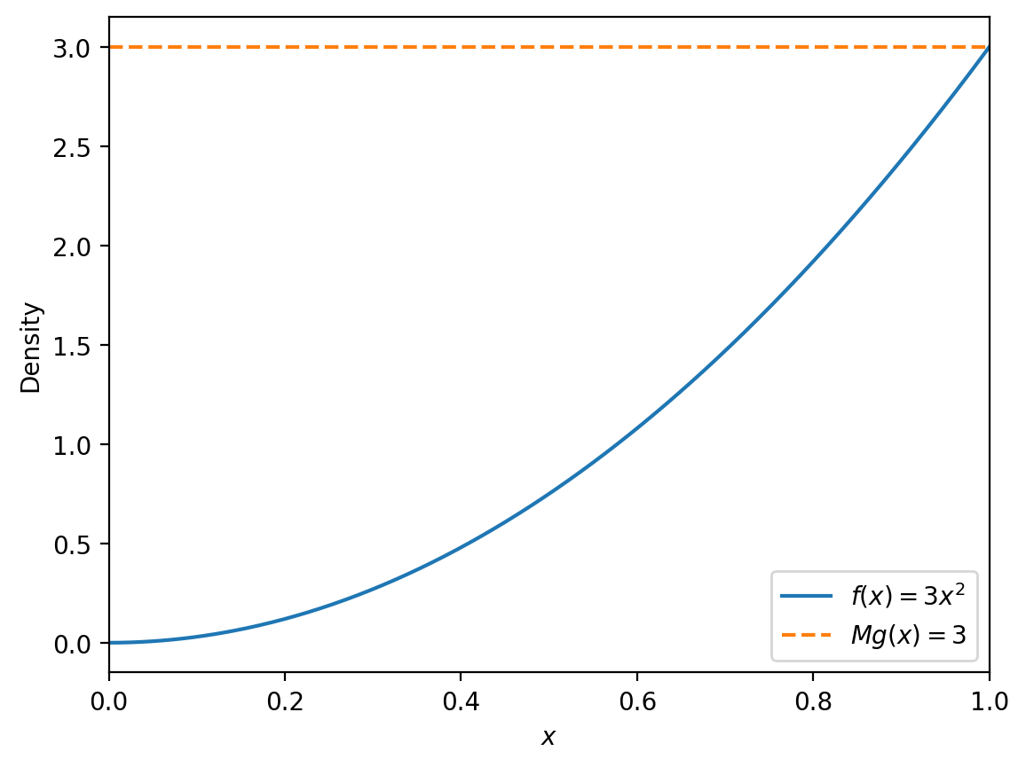 _images/30-Monte-Carlo-Simulation_66_0.png