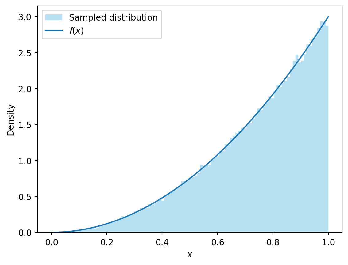 _images/30-Monte-Carlo-Simulation_69_0.png