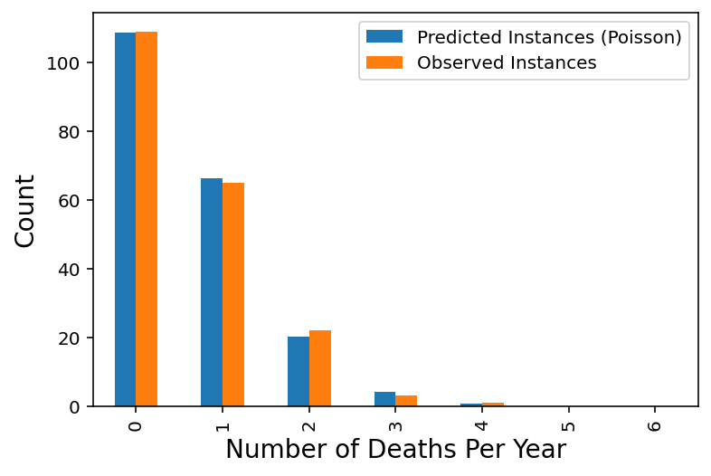 _images/03-Probability-and-Statistics-Refresher_103_0.png