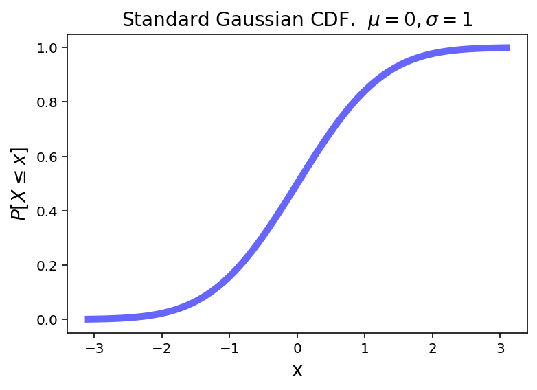 _images/03-Probability-and-Statistics-Refresher_120_0.png