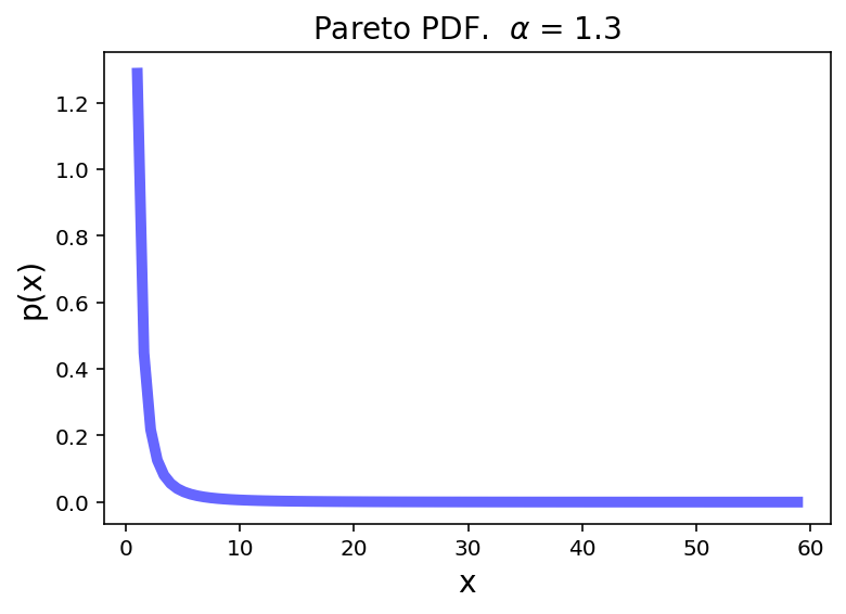 _images/03-Probability-and-Statistics-Refresher_127_0.png