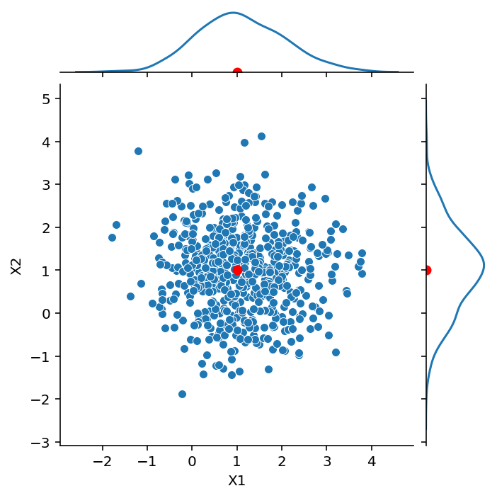 _images/03-Probability-and-Statistics-Refresher_147_0.png