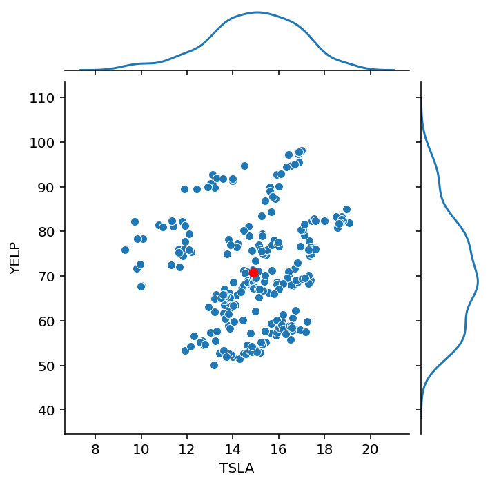 _images/03-Probability-and-Statistics-Refresher_158_0.png