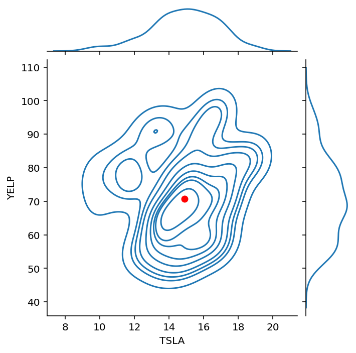 _images/03-Probability-and-Statistics-Refresher_159_0.png