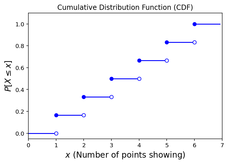 _images/03-Probability-and-Statistics-Refresher_32_0.png