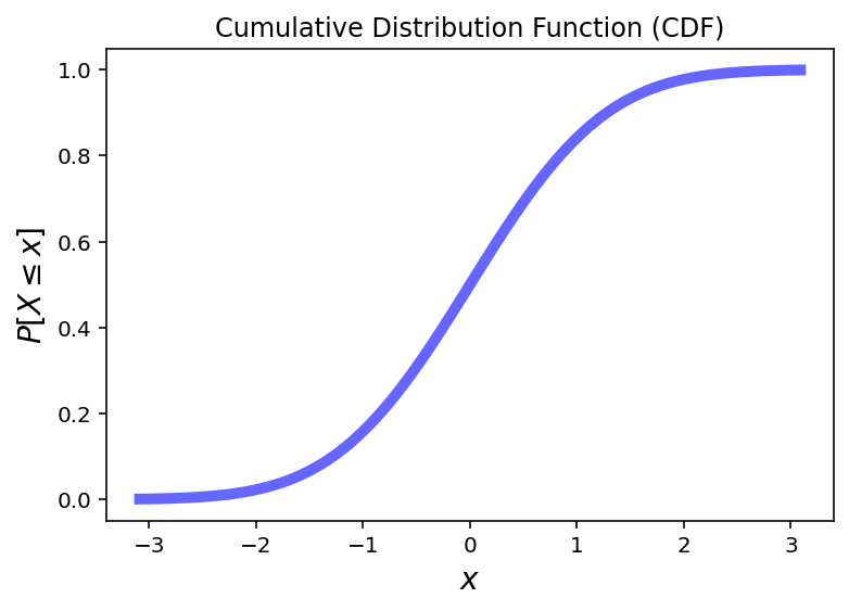 _images/03-Probability-and-Statistics-Refresher_34_0.png