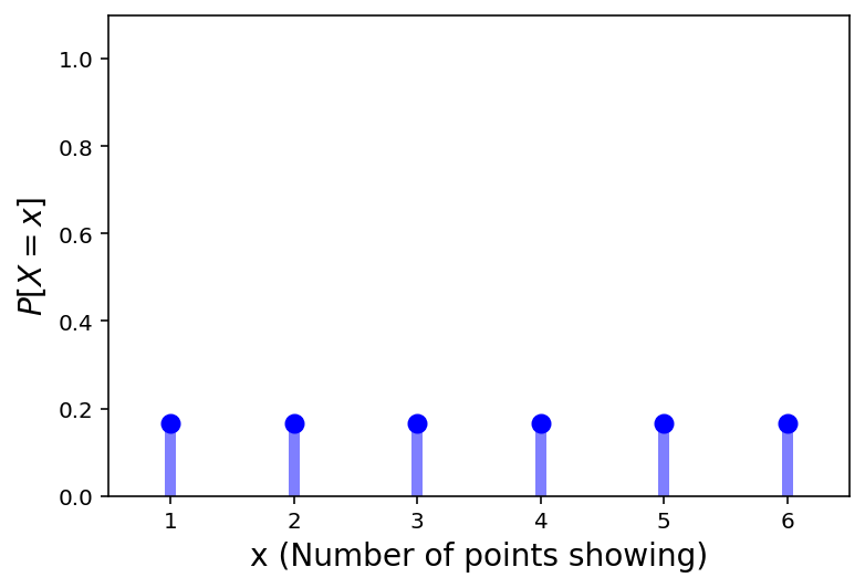 Probability And Statistics Refresher — Tools For Data Science