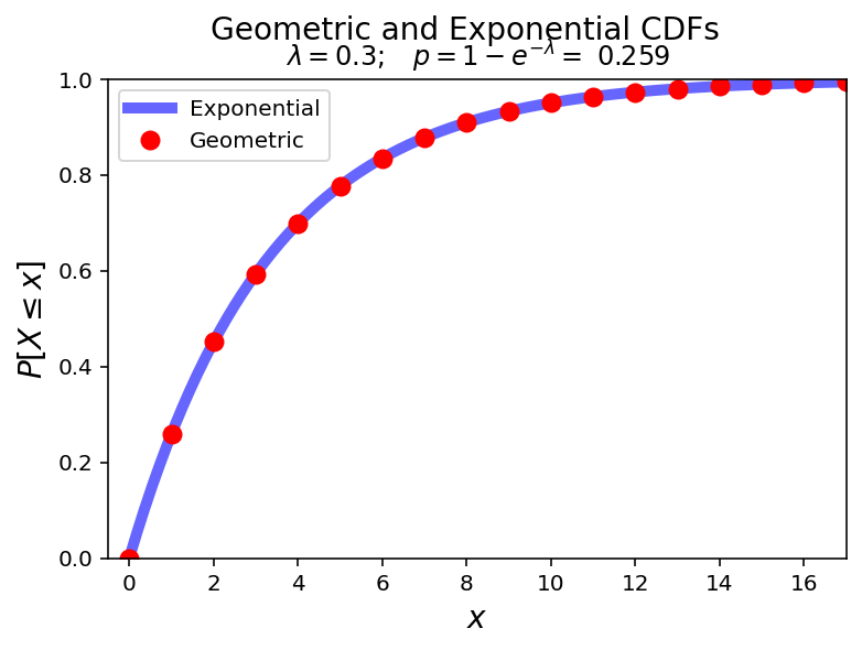 _images/03-Probability-and-Statistics-Refresher_96_0.png