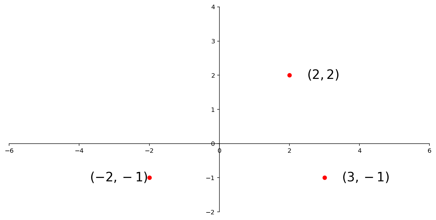 _images/04-Linear-Algebra-Refresher_10_0.png