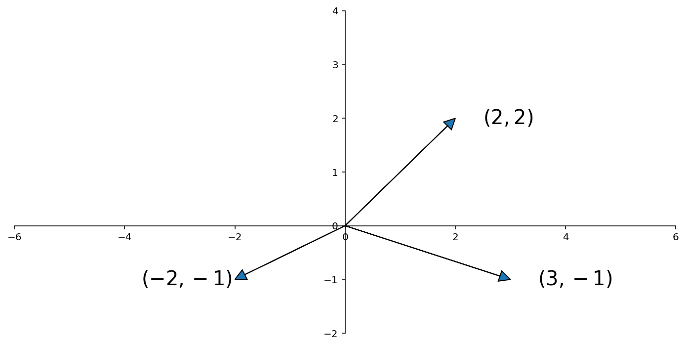 _images/04-Linear-Algebra-Refresher_12_0.png