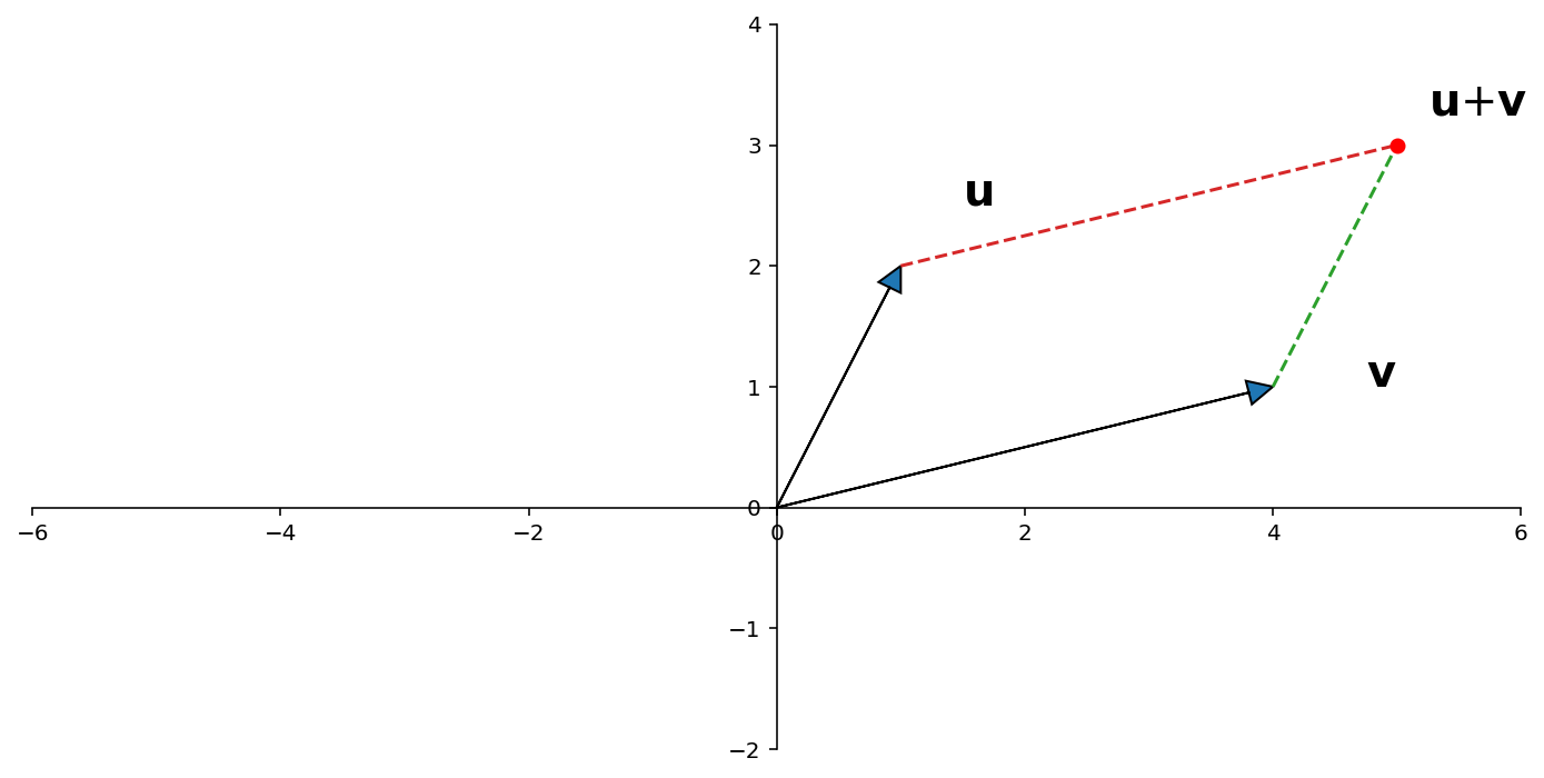 _images/04-Linear-Algebra-Refresher_15_0.png