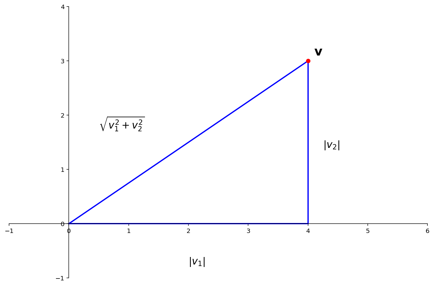 _images/04-Linear-Algebra-Refresher_35_0.png