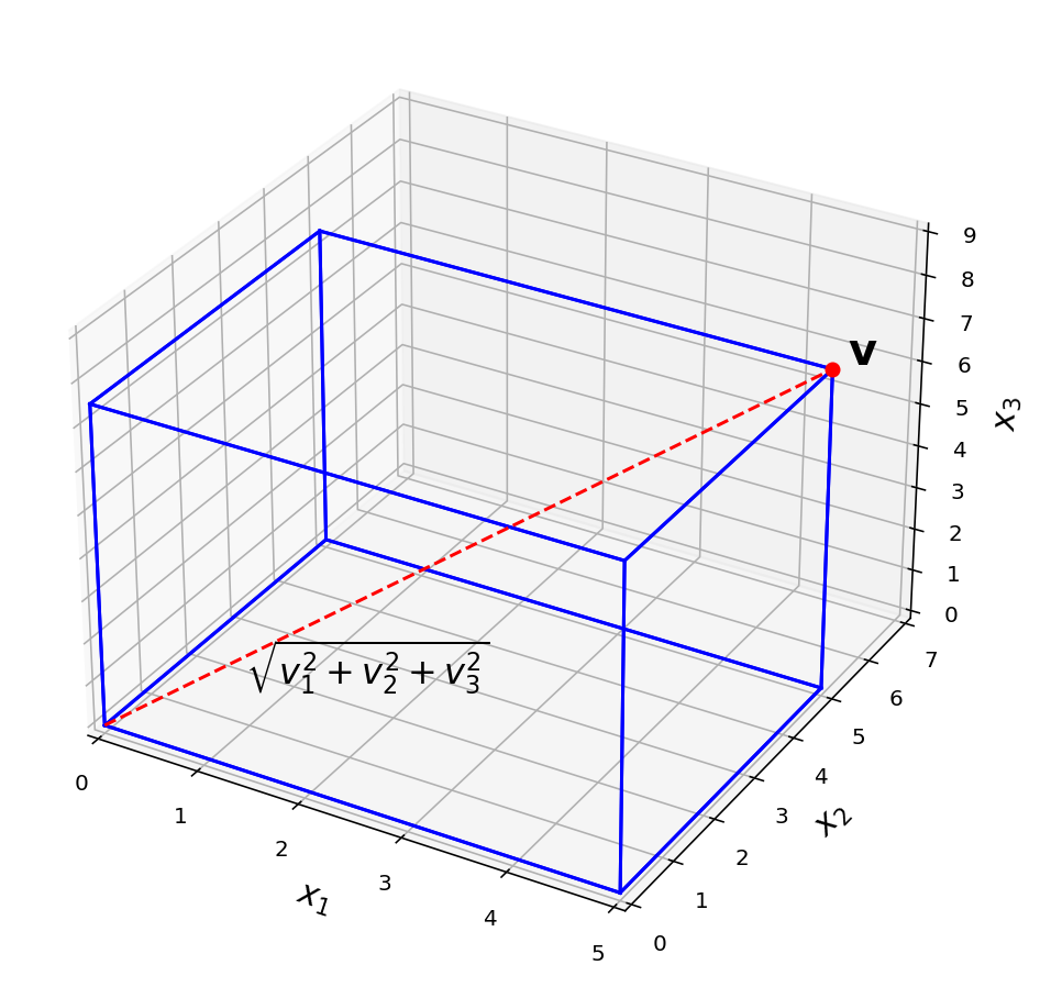 _images/04-Linear-Algebra-Refresher_36_0.png