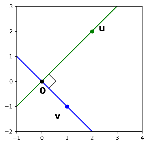 _images/04-Linear-Algebra-Refresher_50_0.png