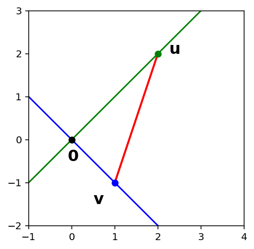 _images/04-Linear-Algebra-Refresher_52_0.png