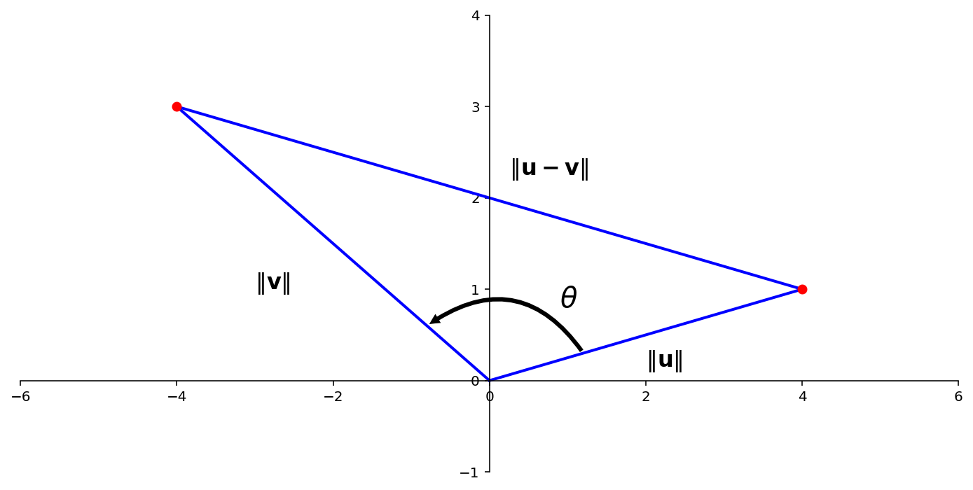 _images/04-Linear-Algebra-Refresher_68_0.png