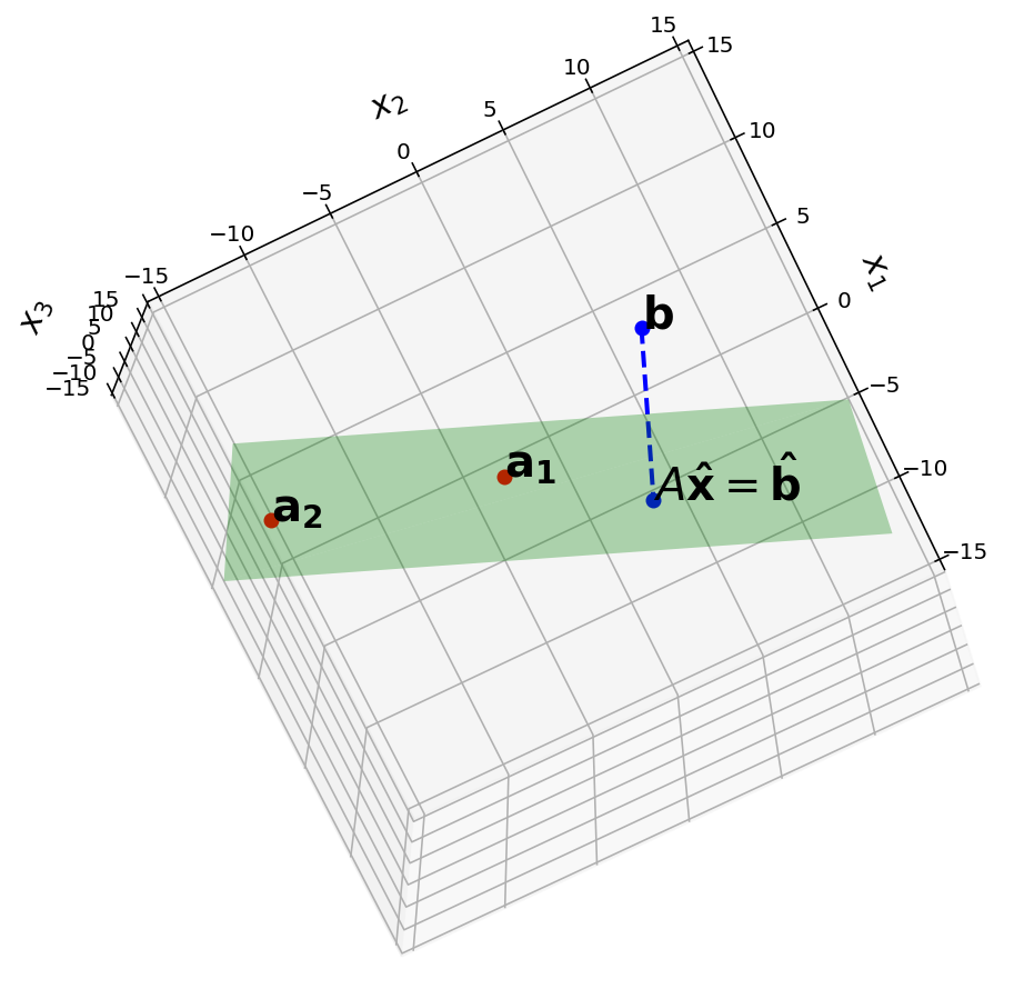 _images/04-Linear-Algebra-Refresher_90_0.png