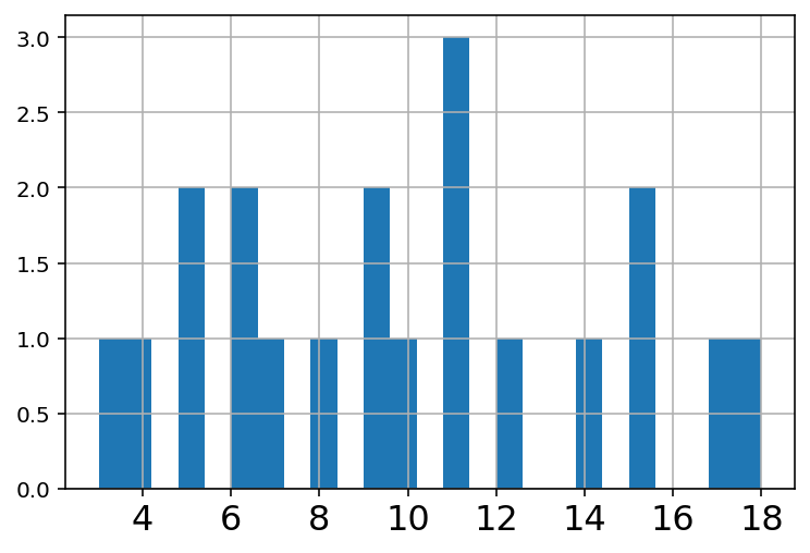 _images/06-Clustering-I-kmeans_67_0.png