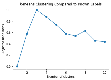 _images/07-Clustering-II-in-practice_55_0.png